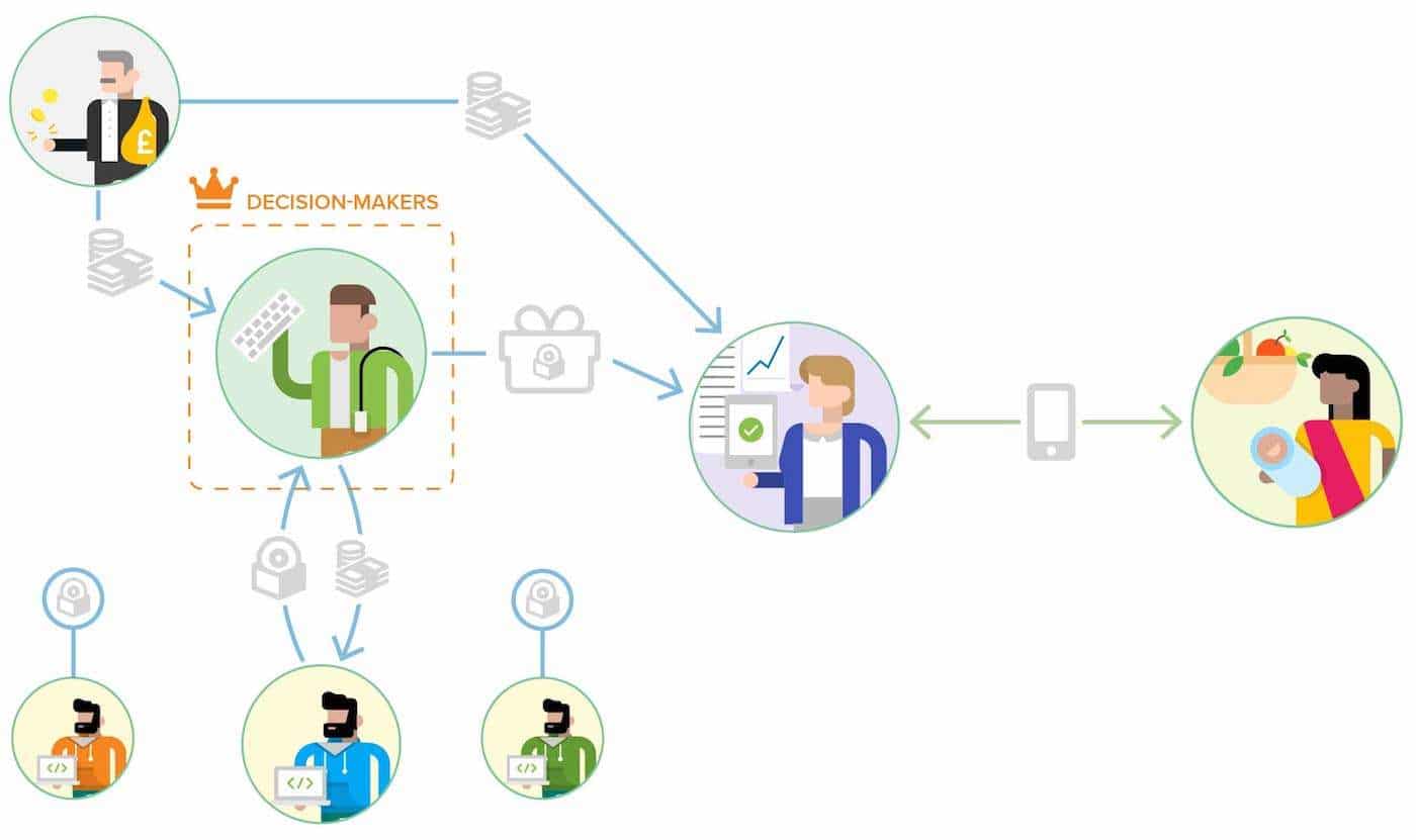 Digital data collection stage 3 (the coming days)