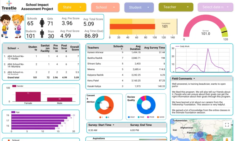 Trestle's data visualization dashboard.