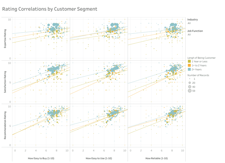 Tableau dashboard.